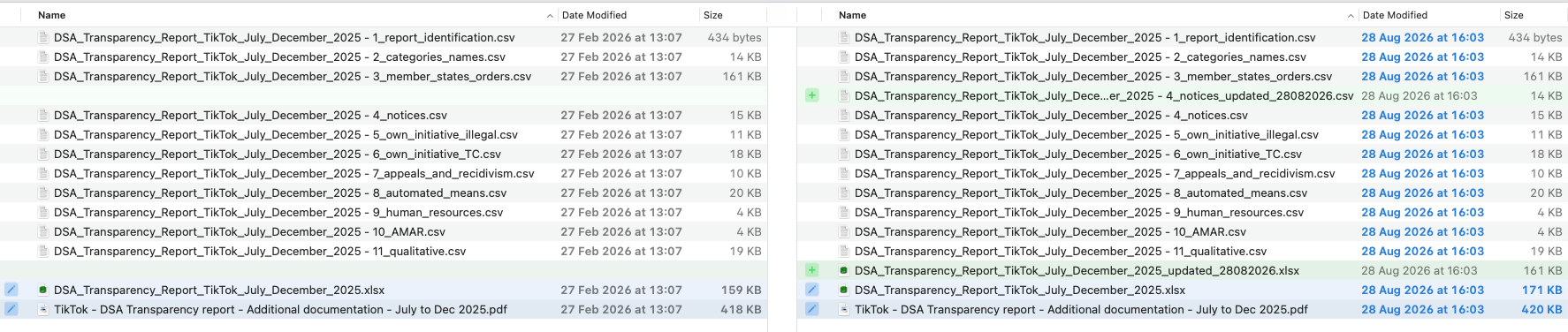 Side-by-side file listing of the original (left, 27 Feb 2026) and corrected (right, 28 Aug 2026) report archives, showing the additional updated XLSX file in the corrected version